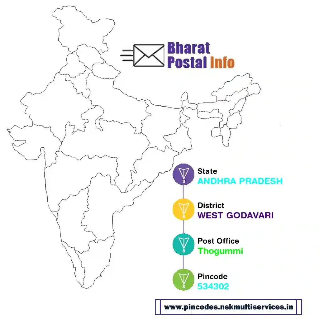 ANDHRA PRADESH-WEST GODAVARI-Thogummi-534302